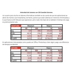Instal·lació de disc dur sòlid SSD 240 gigues